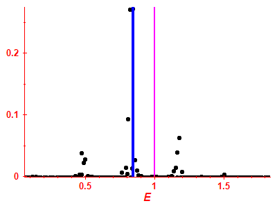 Strength function